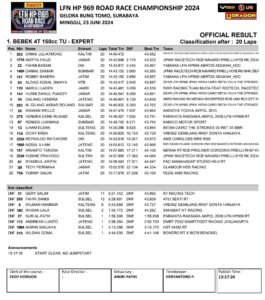 result pertandingan pertama