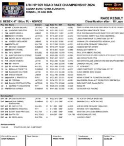 result 4T 150cc Novice
