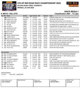 resul race matic 130cc STD