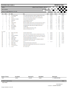 Hasil race 1 MP3 Rookie