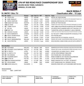 resul pertandingan matic 130cc TU