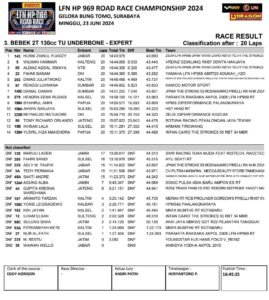 resul final race underbone 2T 230cc Expert