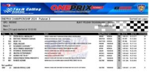 Hasil lengkap race 1 kelas Rookie Oneprix seri 3 Tasikmalaya