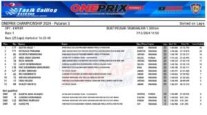 Hasil Lengkap Race 1 Kelas Expert Oneprix Seri 3 Tasikmalaya
