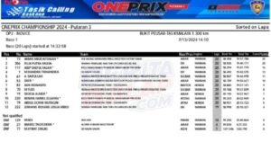 Hasil Lengkap Race 1 Kelas Novice Oneprix Seri 3 Tasikmalaya