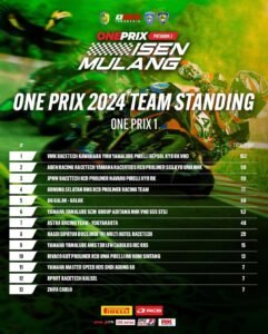 Klasmen Team Standing Oneprix 1