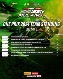 Hasil Lengkap Klasmen Sementara Team Oneprix 3