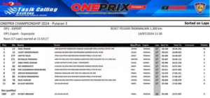 Hasil lengkap superpole kelas expert oneprix seri 3 Tasikmalaya