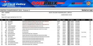 Hasil Lengkap Race 2 kelas expert Oneprix Seri 3 Tasikmalaya