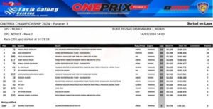Hasil lengkap race 2 kelas novice Oneprix seri 3 Tasikmalaya