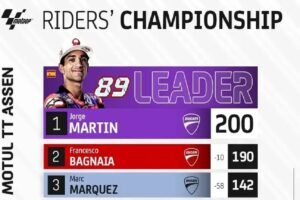 Francesco Bagnaia Mengejar Puncak Klasemen Perjalanan Menuju Gelar MotoGP 2024