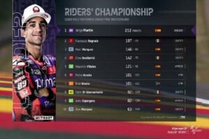 Kejutan di Sachsenring! Jorge Martin Masih Memimpin, Ini Detail Klasemen MotoGP 2024 Usai Sprint Race