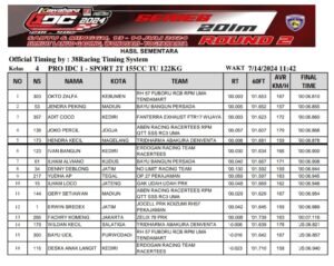 Pro IDC 1-Sport 2T 155cc TU 122kg