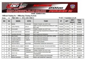 FFA 350cc Pro IDC 1