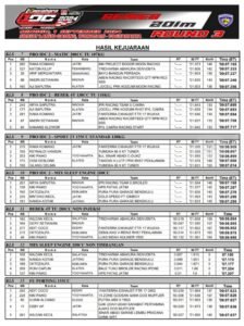 HASIL KEJUARAAN-gambar-2