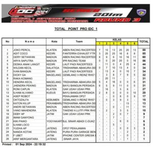 Total Point Klasmen Pro IDC 1