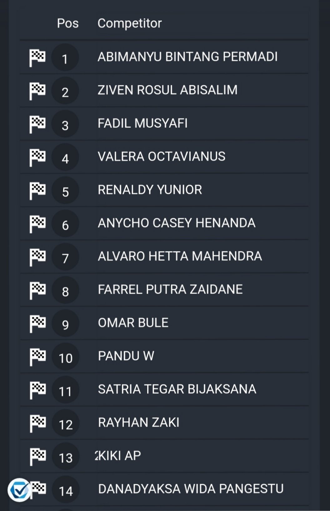 Hasil Final Race Rookie