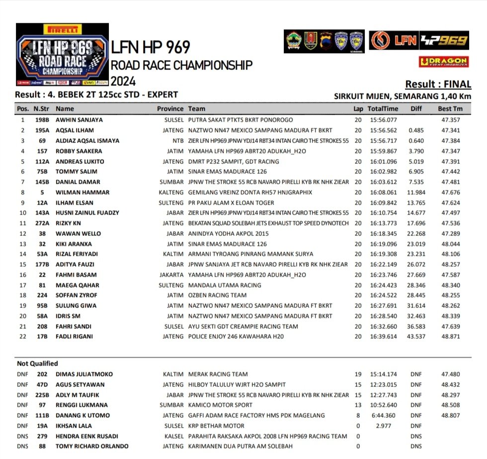 Hasil final race expert