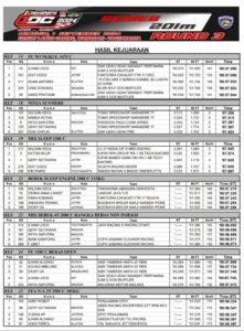 HASIL KEJUARAAN-gambar-3