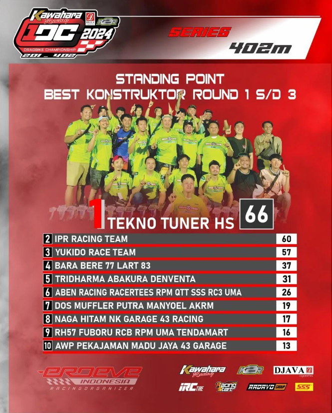 Tekno Tuner HS