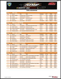 Hasil Lengkap Juara Ajang Balap Drag Race SDW Racertees Ekitoyama Saber Round 2