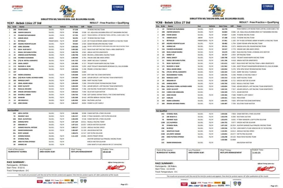 Hari Pertama Yamaha Cup Race 2025 Bulukumba Panas! Duel Pembalap Muda & Senior Bikin Gempar Sirkuit Bira