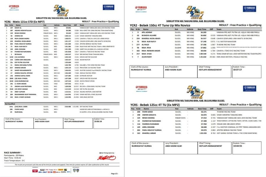 Hari Pertama Yamaha Cup Race 2025 Bulukumba Panas! Duel Pembalap Muda & Senior Bikin Gempar Sirkuit Bira